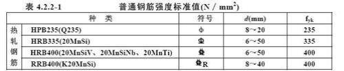 各型号钢筋的符号