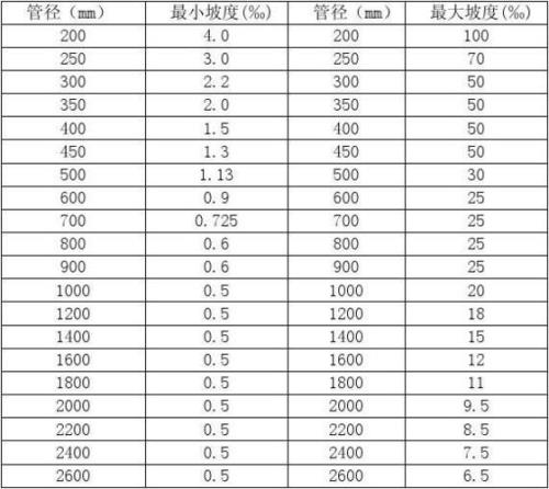 斜度标准对照表