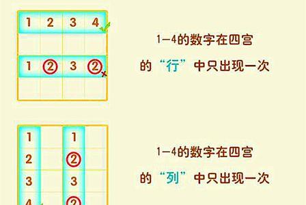 外格和正格区别