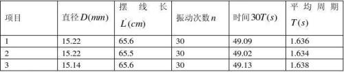 西安重力加速度g等于多少