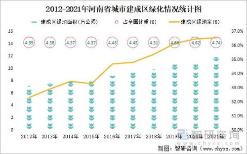 漯河最新建成区面积