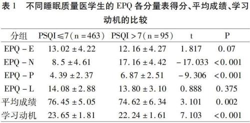 特征成绩是什么意思