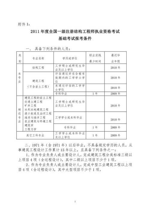 注册环保工程师通过率多少