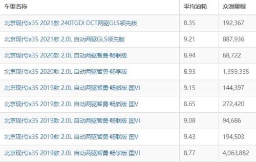 高速公路一公里7毛算省油吗