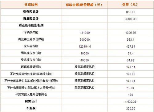 报价浮动率包含暂定金额吗