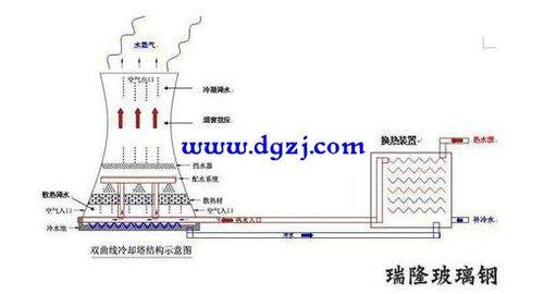 冷却塔冷却水稳压系统原理