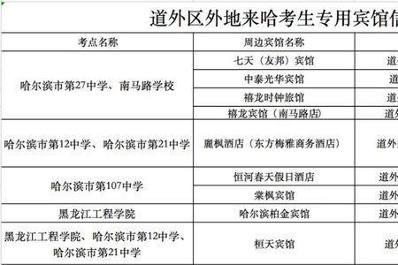 哈尔滨道外户口在南岗能上学吗