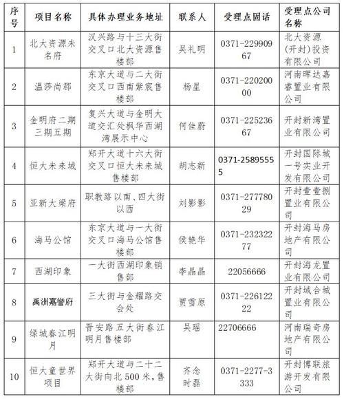 2022年开封购房最新政策规定