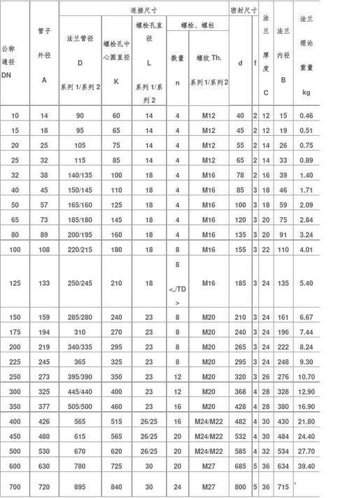 1.0mpa等于多少cl