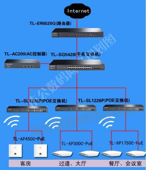 上门安装wifi怎么搞