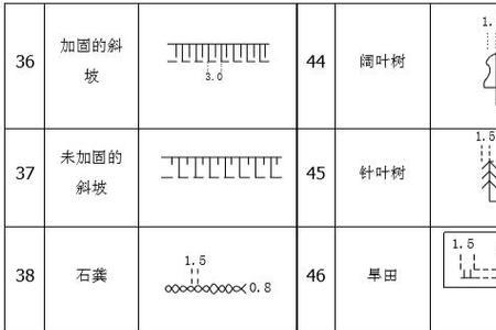 建筑面积符号