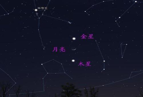 北极星像什么比喻