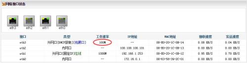 500兆路由器网速测出来只有几十兆