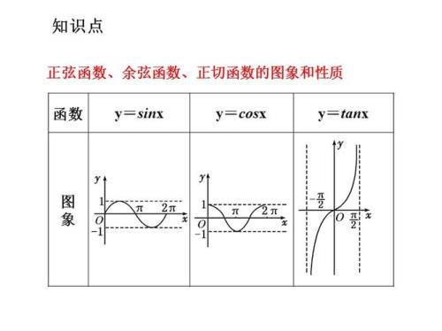 正切函数导函数怎么推导