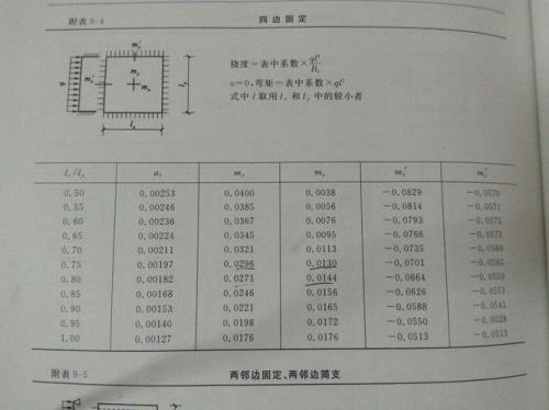 稳定系数怎么取值