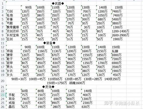 梦幻西游85到130级需要多少经验