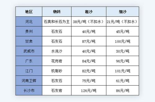 一方冰等于多少吨