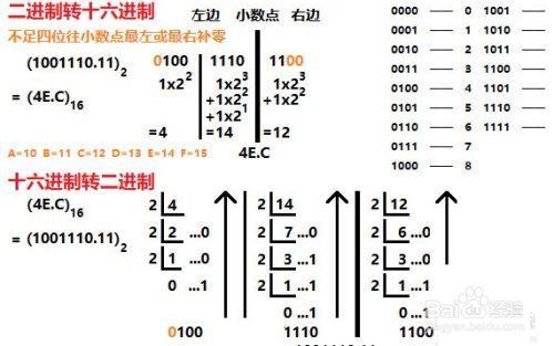 10进制转8进制算法带小数点