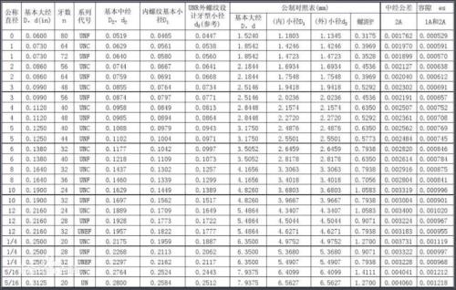 螺纹表需是什么意思