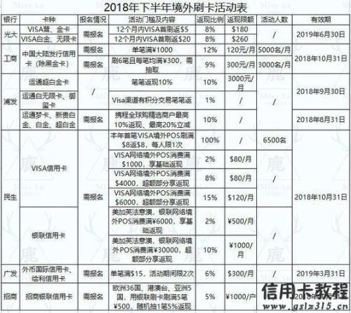 银行卡副卡可以刷卡吗