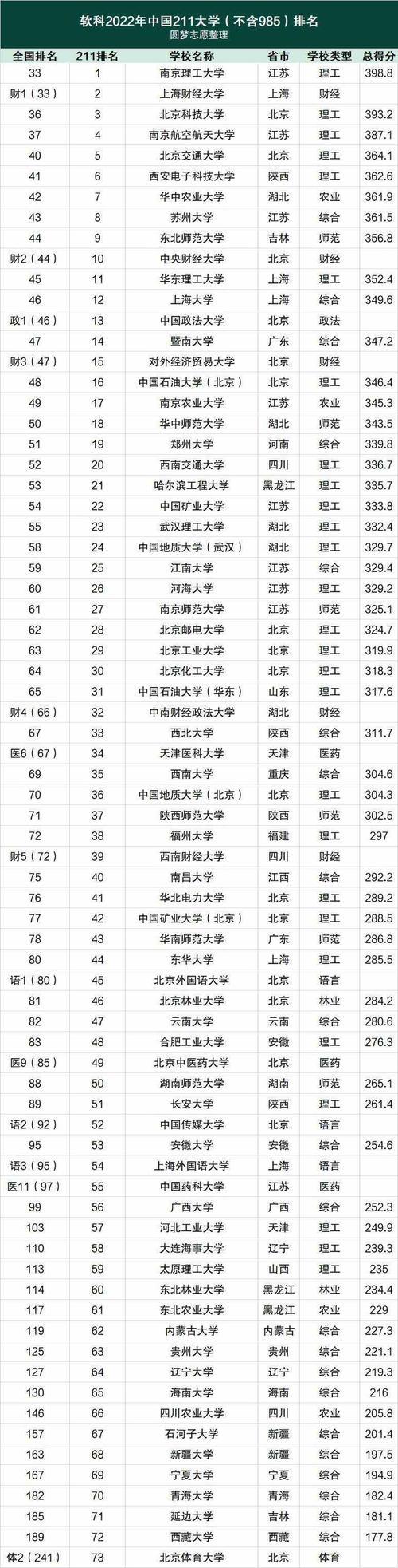 那些985大学有体育系