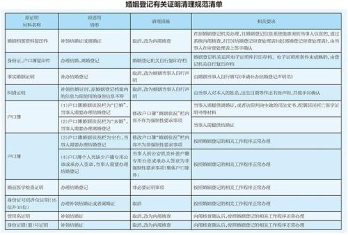 怎样用身份证号码查询婚姻状况