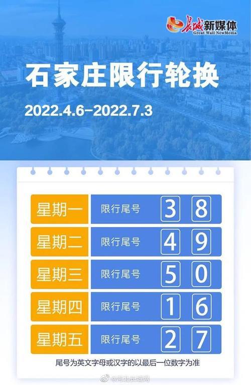 天津市2022年12月14日限号吗