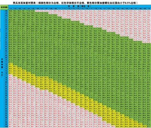 100米最佳身高和体重