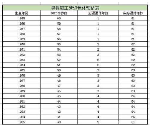 1980女最新退休时间