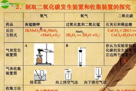 cacl2的溶解性