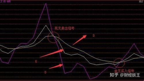 kdj死叉rsi死叉是什么意思