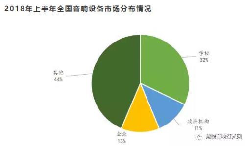 音响属于大学什么专业