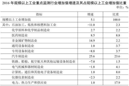 d表示什么单位