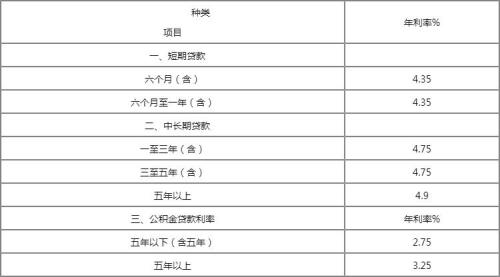 2022工行20万定期一年利息多少