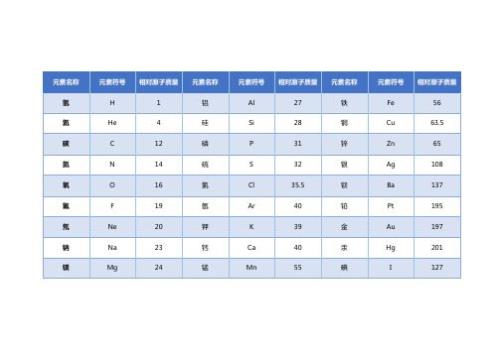 al的相对原子质量是多少