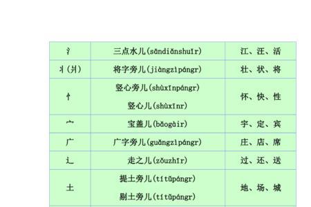 肩可加什么偏旁部首