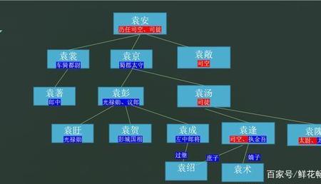 城三公四的意思