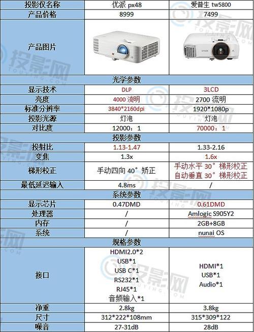 爱普生tw2800参数