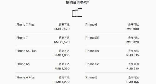 iphone年年焕新计划怎么换