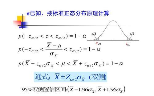 置信区间查哪个表