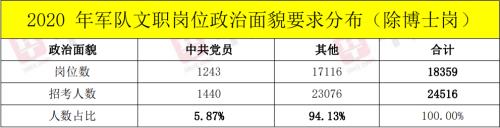 政治面貌清楚是什么意思