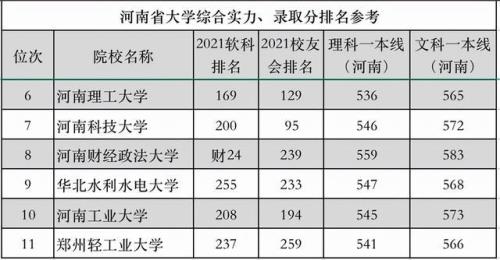 考上河南大学厉害吗