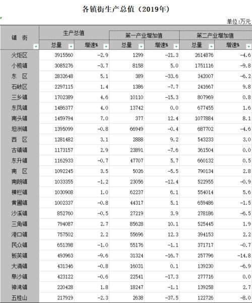 中山市在广东省排第几