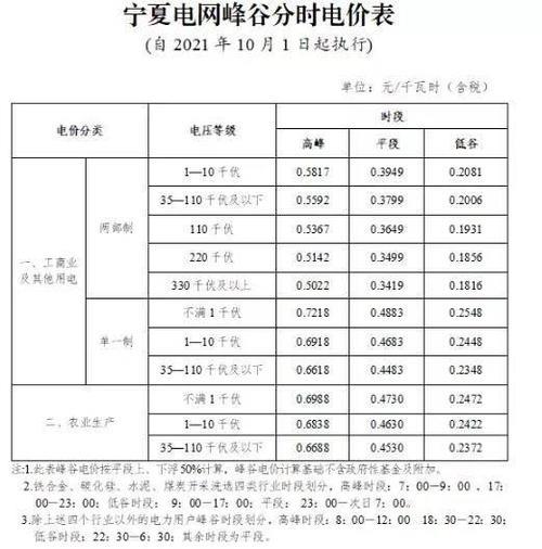 夏季开空调峰谷电价划算吗