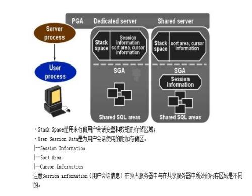 pga材料什么意思