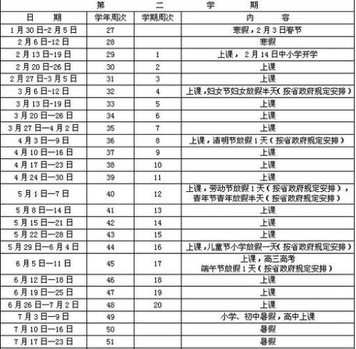 2005年小学入学时间是多少