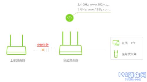 路由器中继成功但不能自动切换