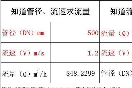 蒸汽管径压力流速计算公式