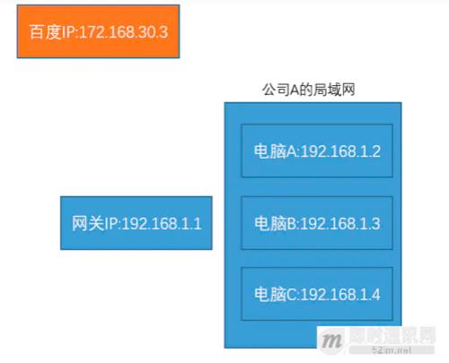 122开头是公网ip吗