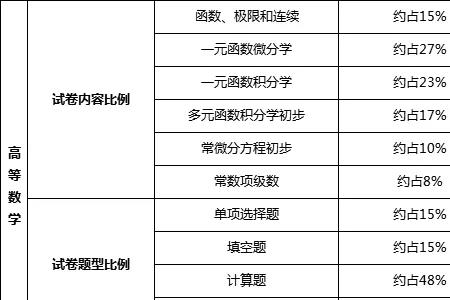 初三数学考30分补课还来得及吗